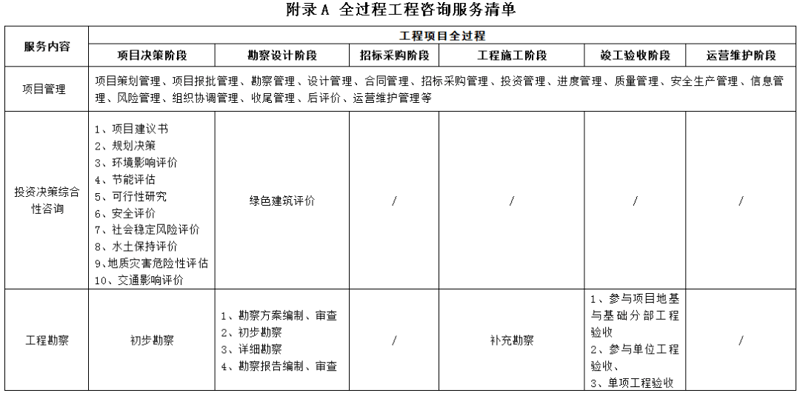项目管理：让梦想照进现实的力量